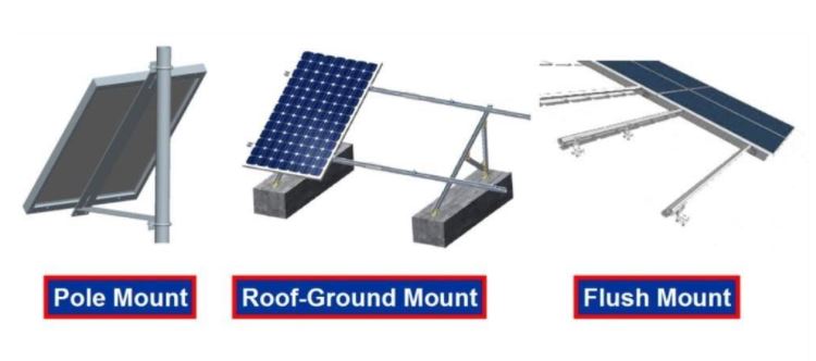Different Mounting Ways of Solar Modules