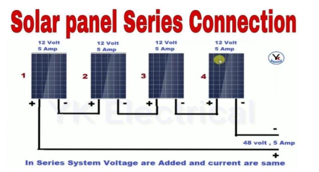 Series connection description of Solar Panels