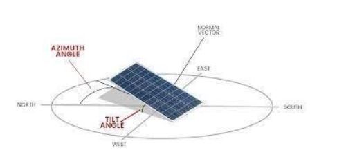 Orientation and tilt angle of the solar module installed in the southern hemisphere