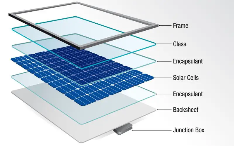 parts of solar panel